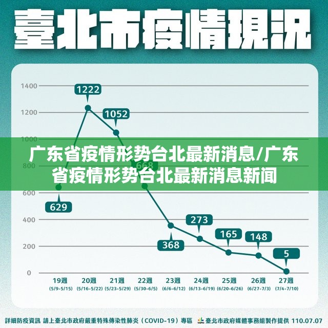 广东省疫情形势台北最新消息/广东省疫情形势台北最新消息新闻