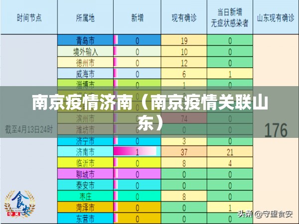 南京疫情济南（南京疫情关联山东）