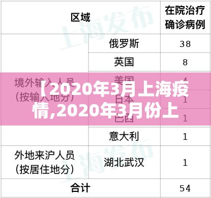 沈阳疫情24日/沈阳24日新增病例