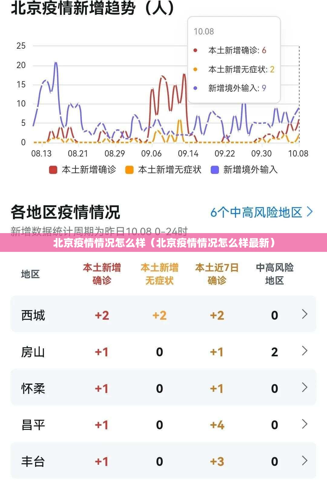 北京疫情情况怎么样（北京疫情情况怎么样最新）