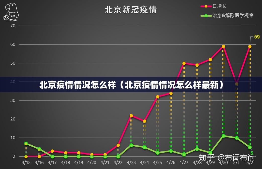 北京疫情情况怎么样（北京疫情情况怎么样最新）