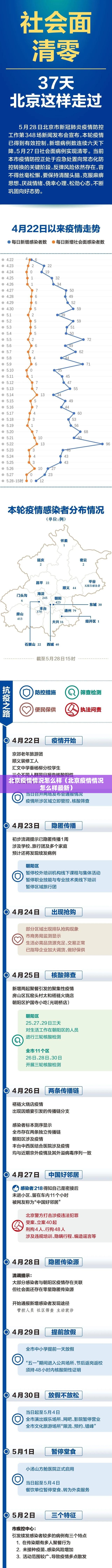 北京疫情情况怎么样（北京疫情情况怎么样最新）