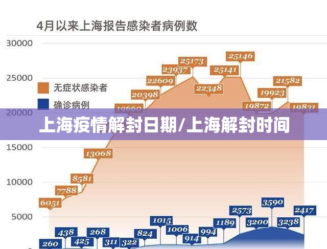 上海疫情解封日期/上海解封时间