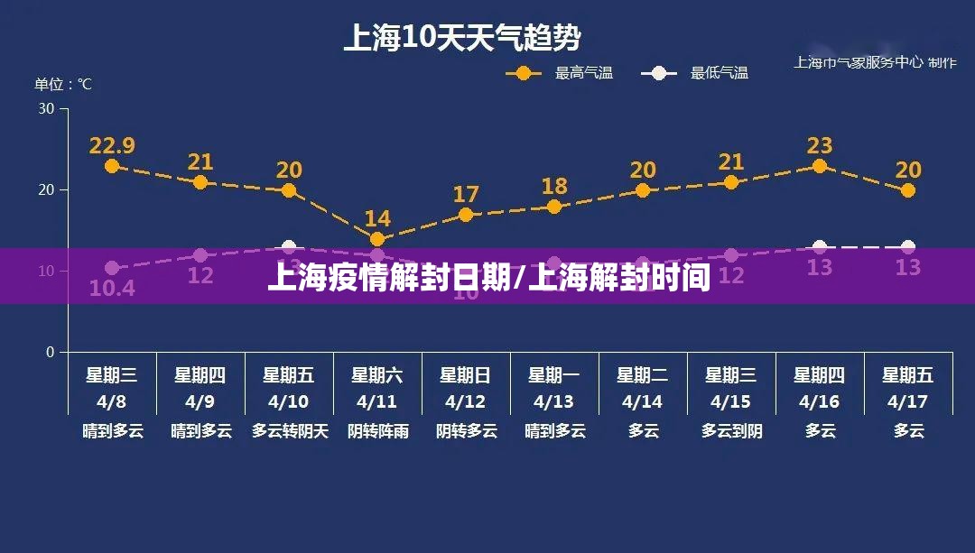 上海疫情解封日期/上海解封时间