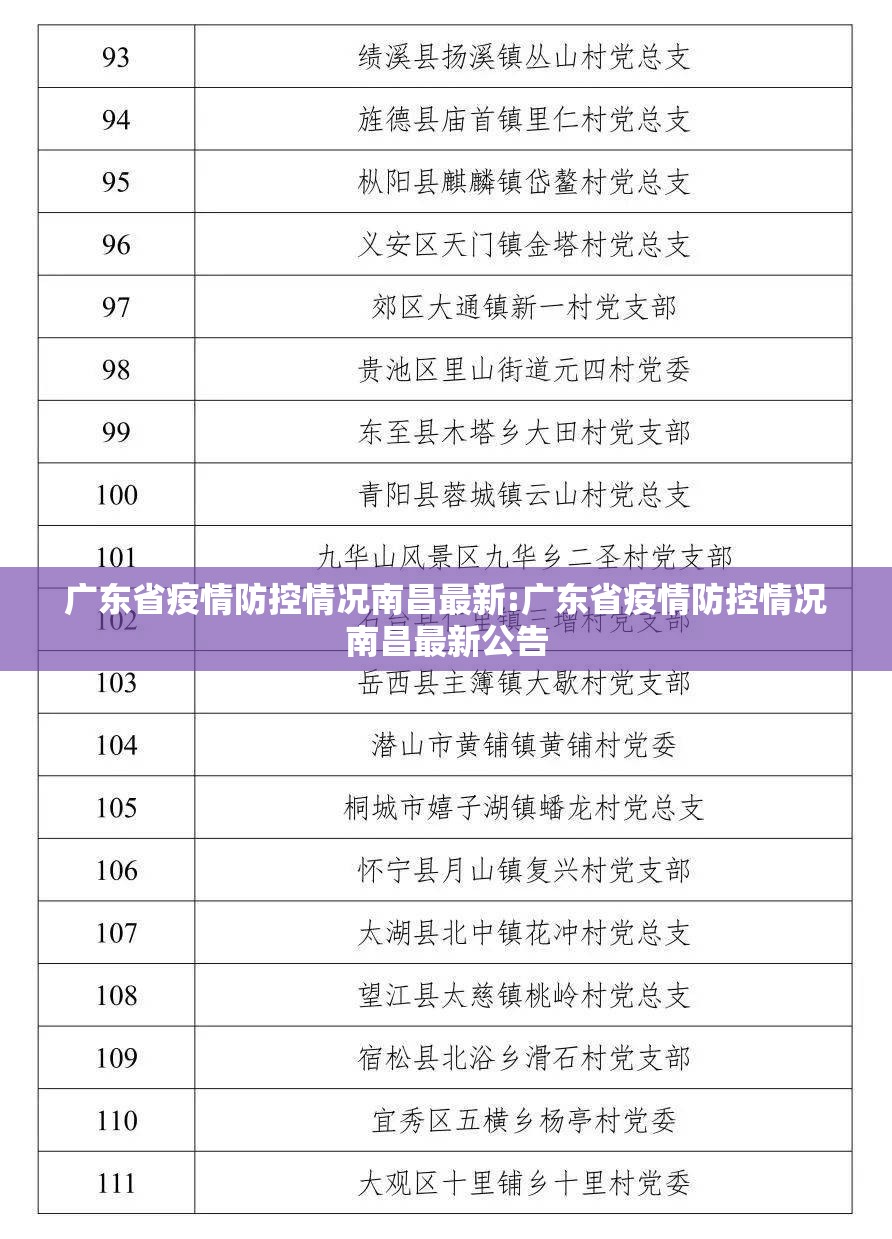 广东省疫情防控情况南昌最新:广东省疫情防控情况南昌最新公告