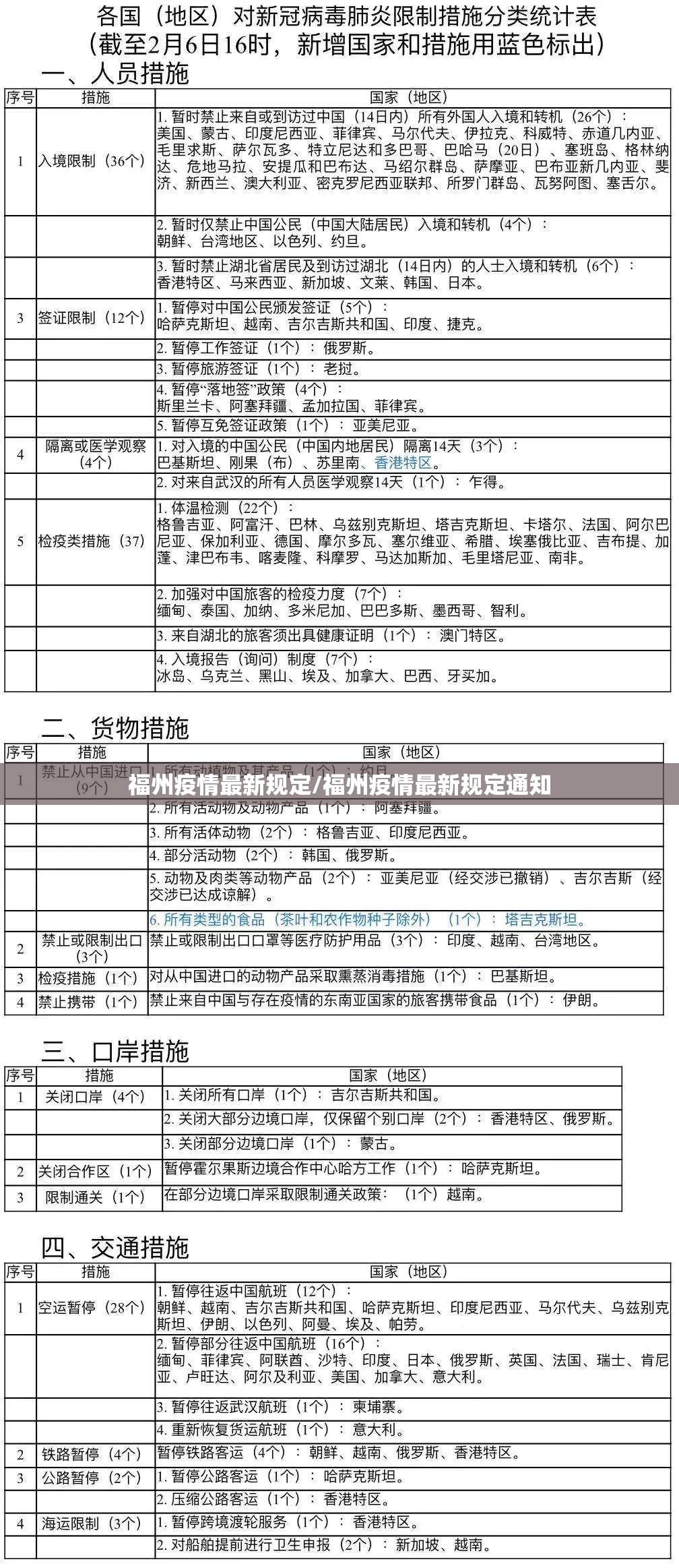 福州疫情最新规定/福州疫情最新规定通知