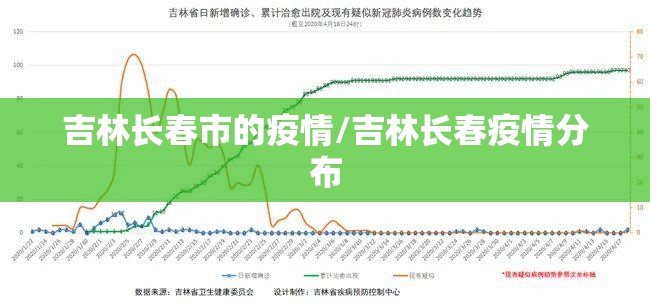 吉林长春市的疫情/吉林长春疫情分布