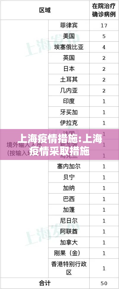 上海疫情措施:上海疫情采取措施
