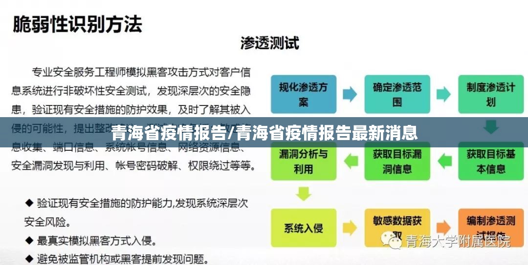 青海省疫情报告/青海省疫情报告最新消息