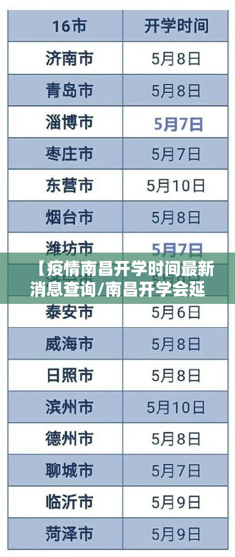 【疫情南昌开学时间最新消息查询/南昌开学会延迟吗】
