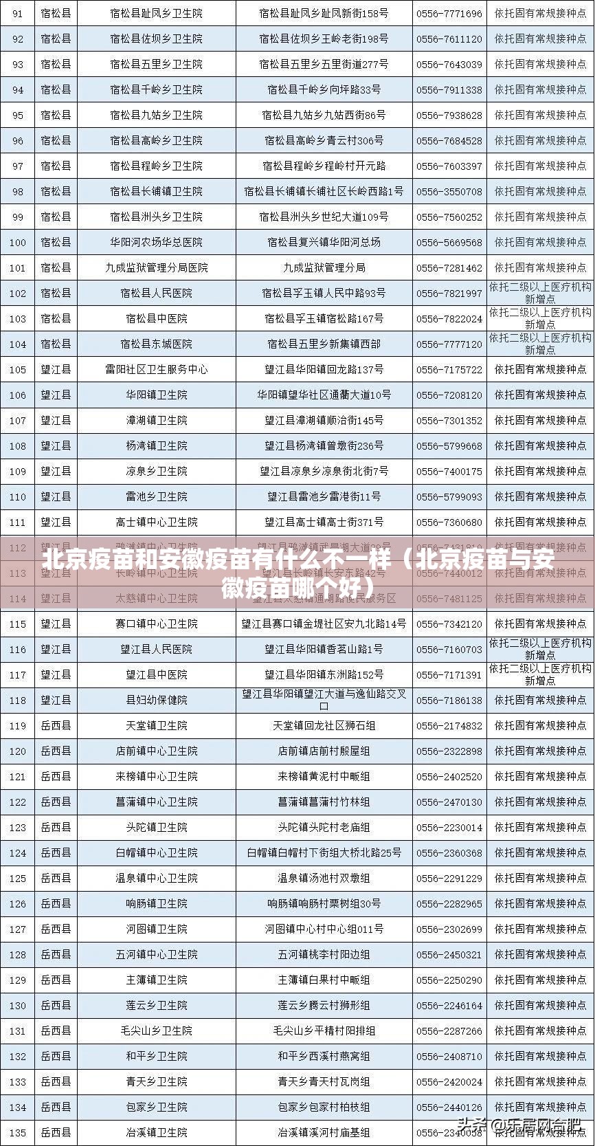 北京疫苗和安徽疫苗有什么不一样（北京疫苗与安徽疫苗哪个好）