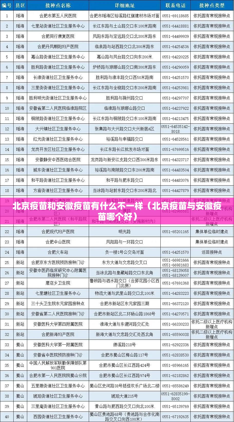 北京疫苗和安徽疫苗有什么不一样（北京疫苗与安徽疫苗哪个好）