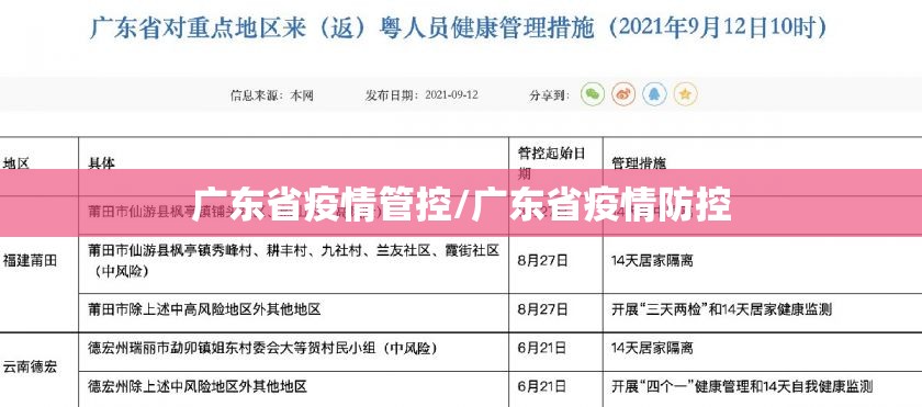 广东省疫情管控/广东省疫情防控