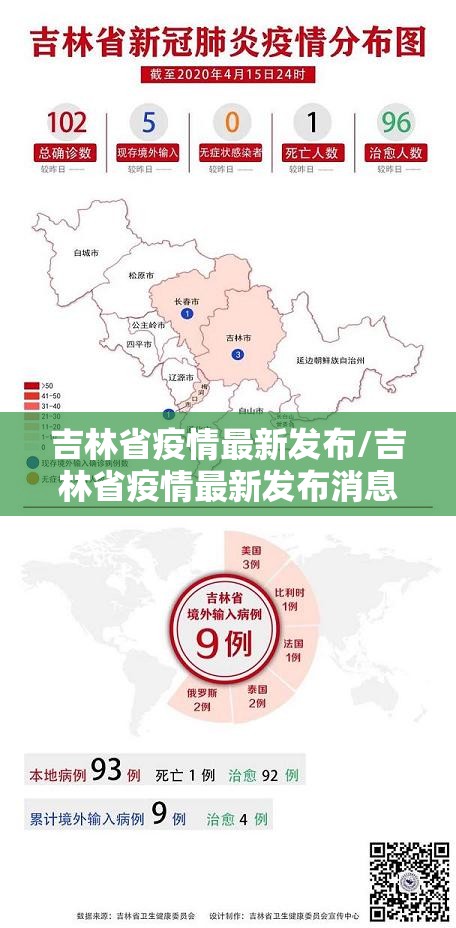吉林省疫情最新发布/吉林省疫情最新发布消息