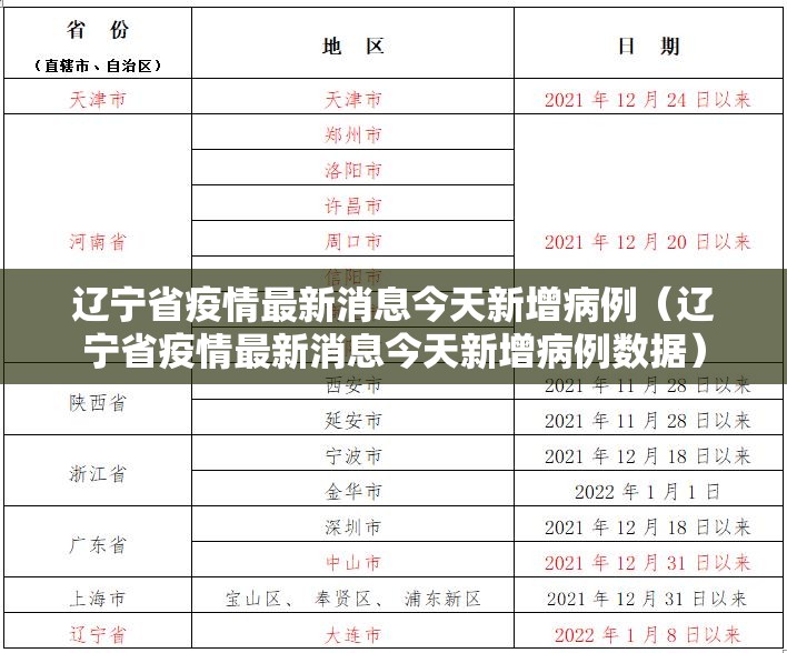 辽宁省疫情最新消息今天新增病例（辽宁省疫情最新消息今天新增病例数据）