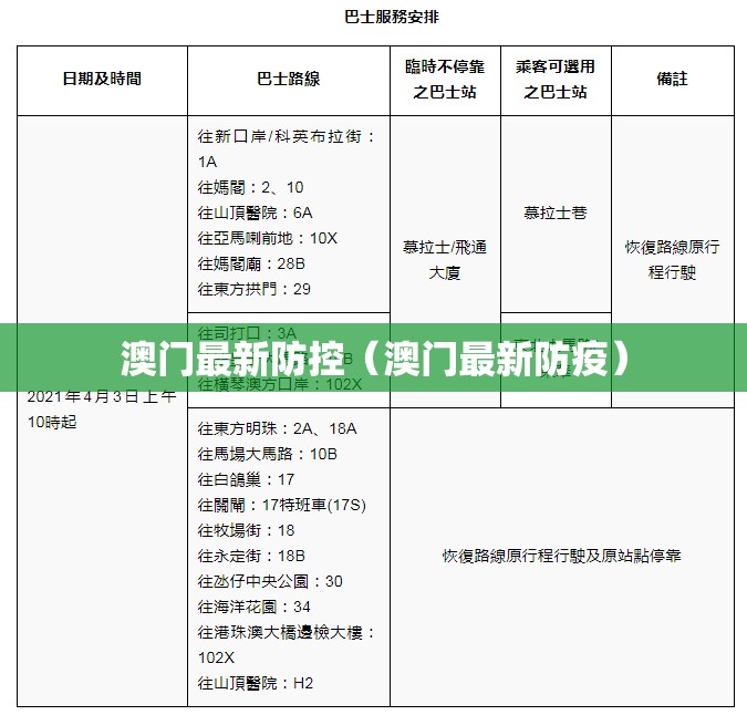 澳门最新防控（澳门最新防疫）