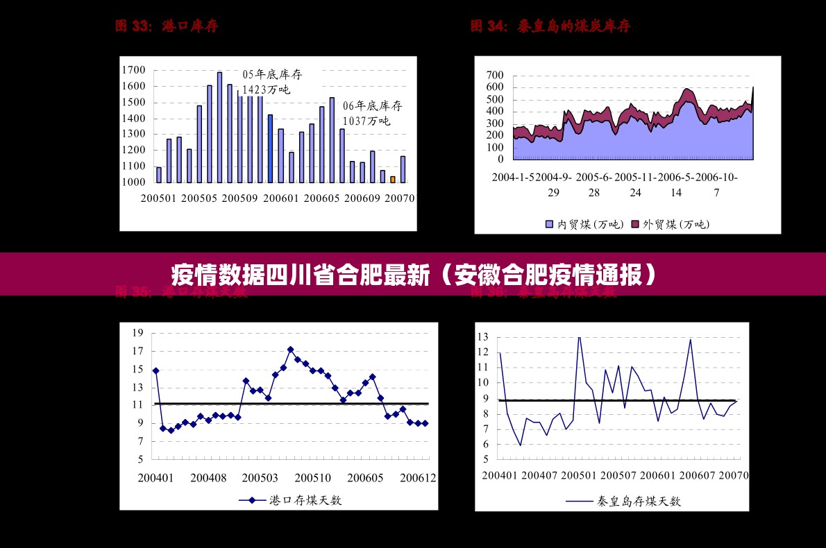 疫情数据四川省合肥最新（安徽合肥疫情通报）