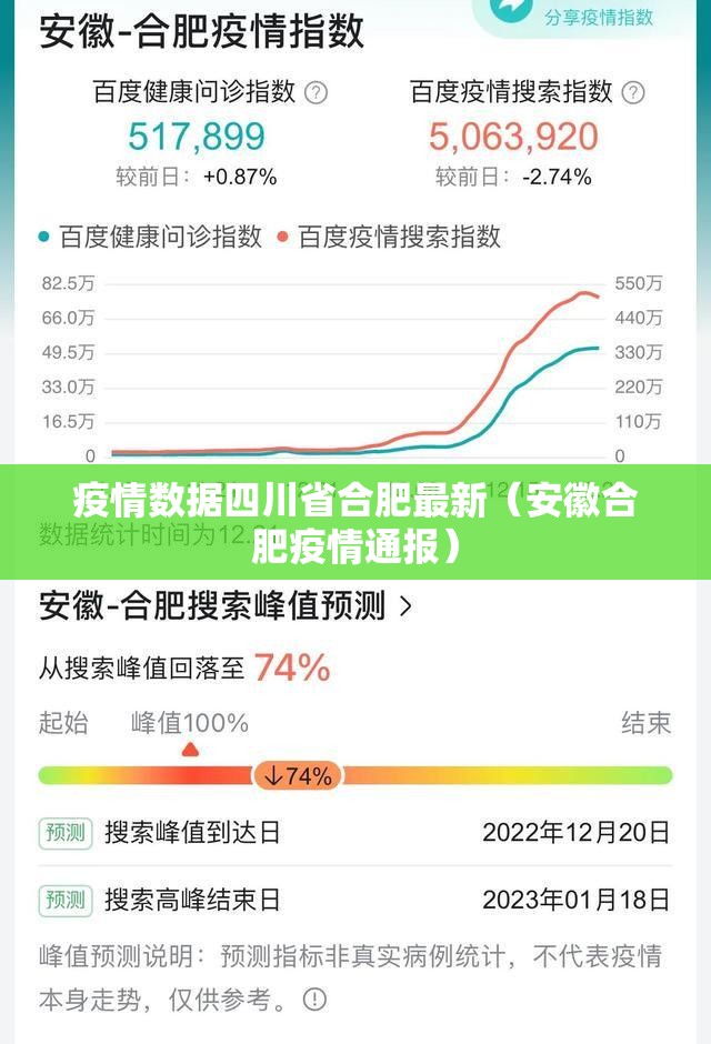 疫情数据四川省合肥最新（安徽合肥疫情通报）