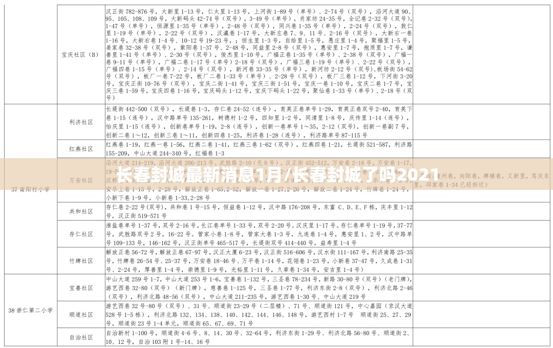 长春封城最新消息1月/长春封城了吗2021