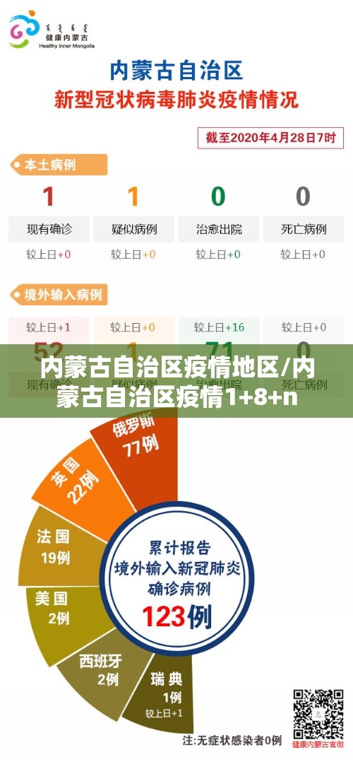 内蒙古自治区疫情地区/内蒙古自治区疫情1+8+n