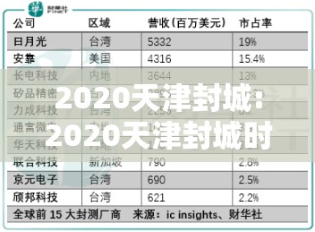 【天津疫情新举措/天津疫情防范措施】