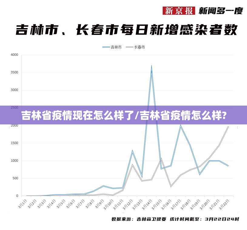 吉林省疫情现在怎么样了/吉林省疫情怎么样?