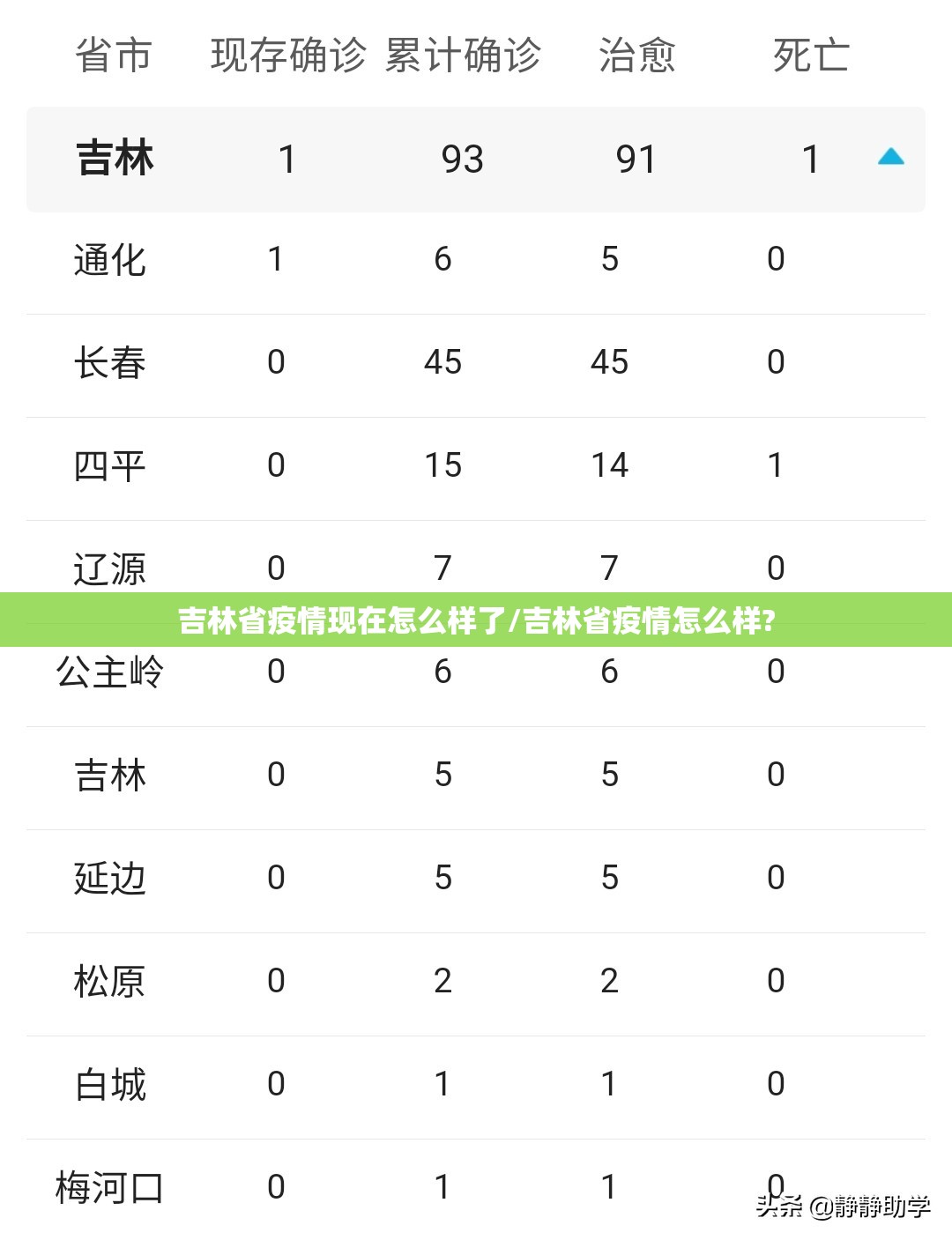 吉林省疫情现在怎么样了/吉林省疫情怎么样?