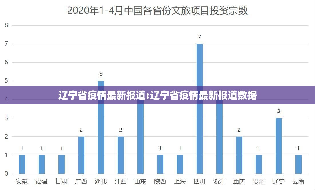 辽宁省疫情最新报道:辽宁省疫情最新报道数据