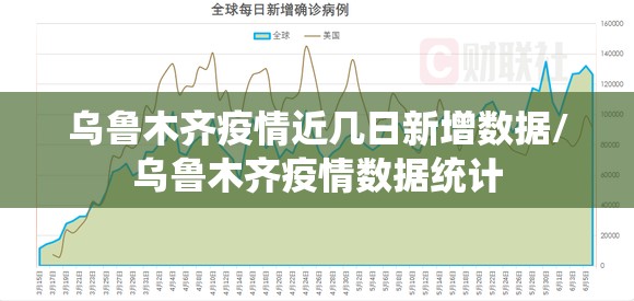 乌鲁木齐疫情近几日新增数据/乌鲁木齐疫情数据统计