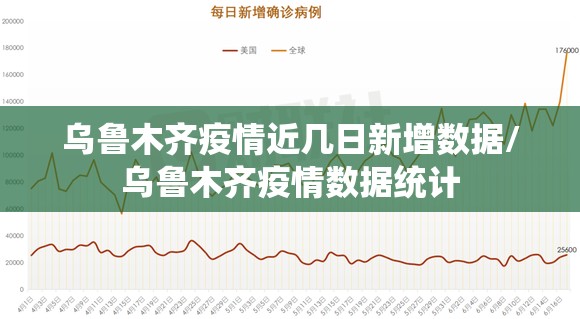 乌鲁木齐疫情近几日新增数据/乌鲁木齐疫情数据统计
