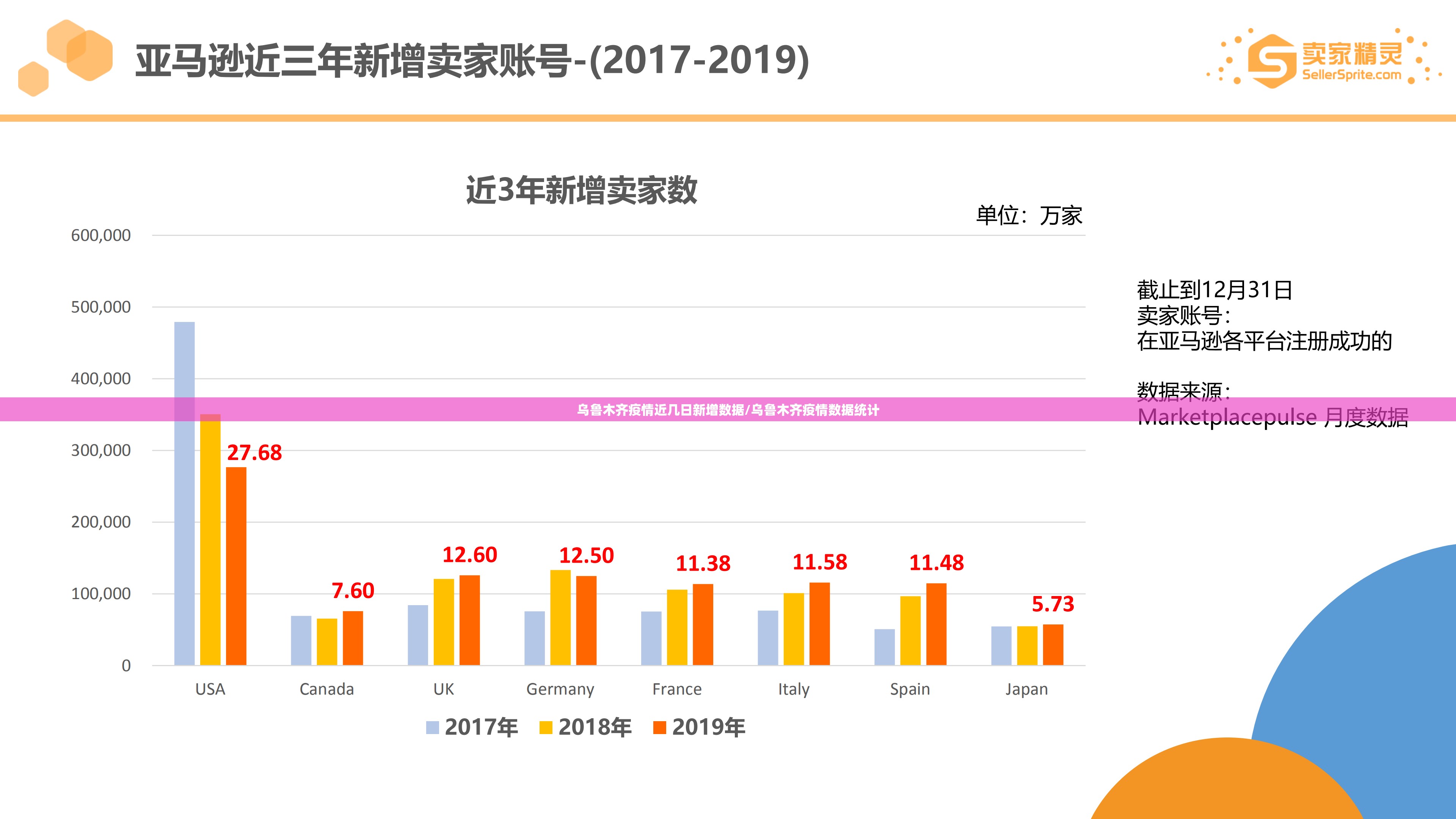 乌鲁木齐疫情近几日新增数据/乌鲁木齐疫情数据统计