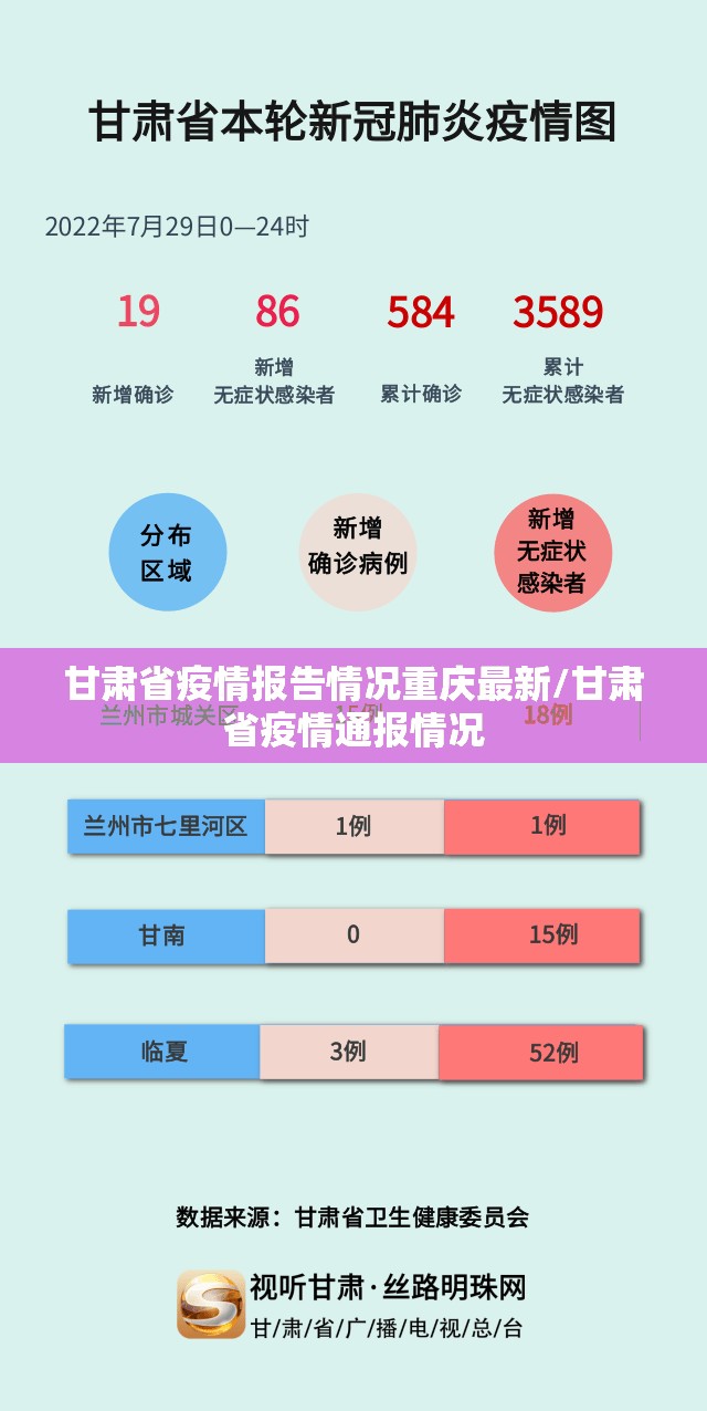 甘肃省疫情报告情况重庆最新/甘肃省疫情通报情况