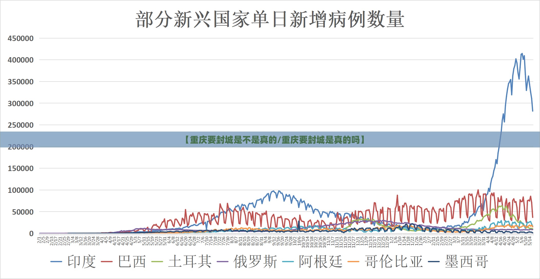 【重庆要封城是不是真的/重庆要封城是真的吗】