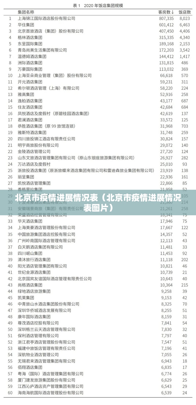 北京市疫情进展情况表（北京市疫情进展情况表图片）