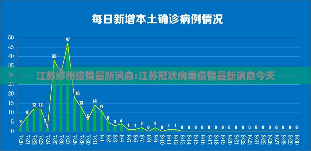 江苏郑州疫情最新消息:江苏冠状病毒疫情最新消息今天