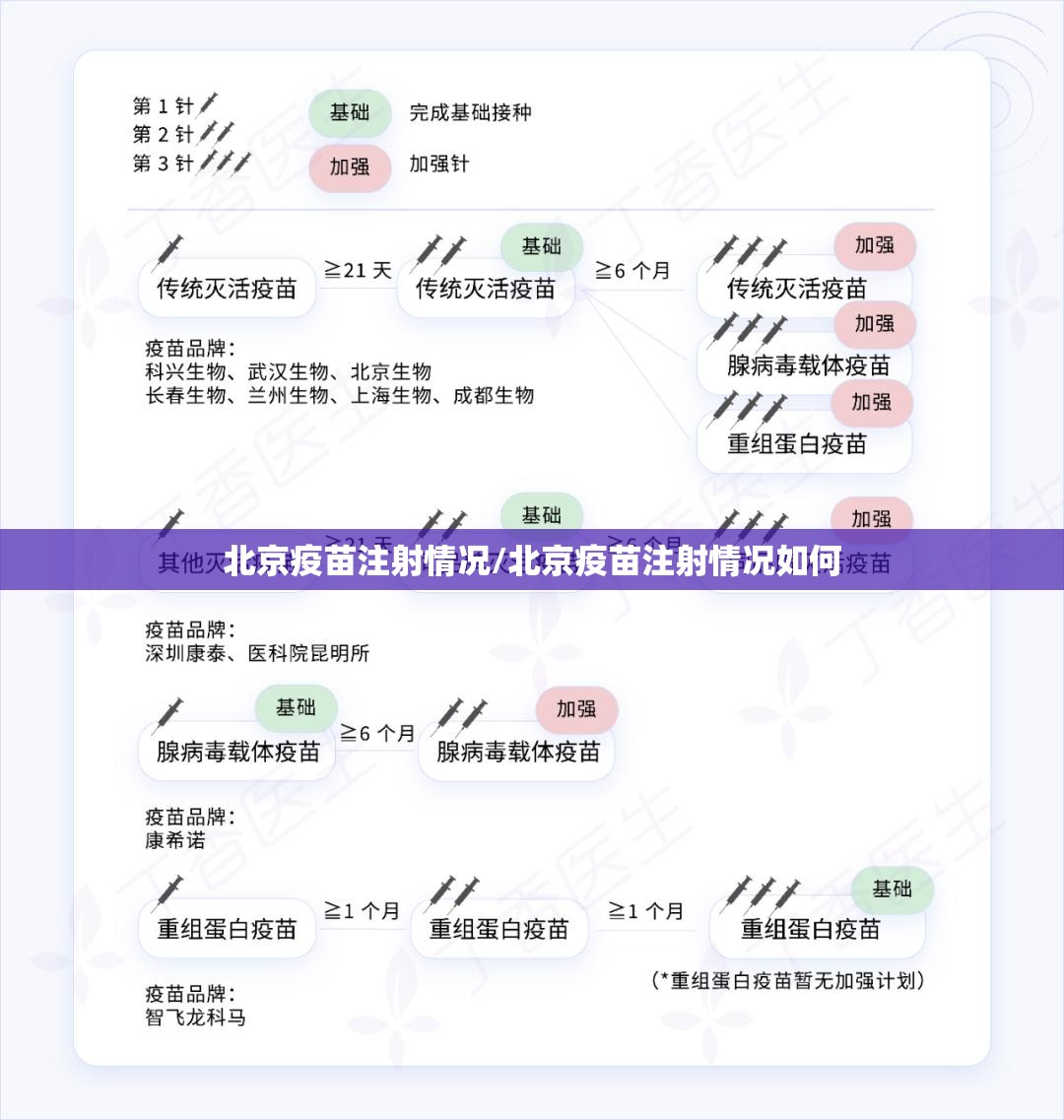 北京疫苗注射情况/北京疫苗注射情况如何