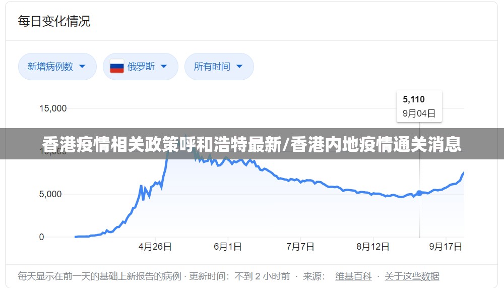香港疫情相关政策呼和浩特最新/香港内地疫情通关消息