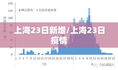 上海23日新增/上海23日疫情