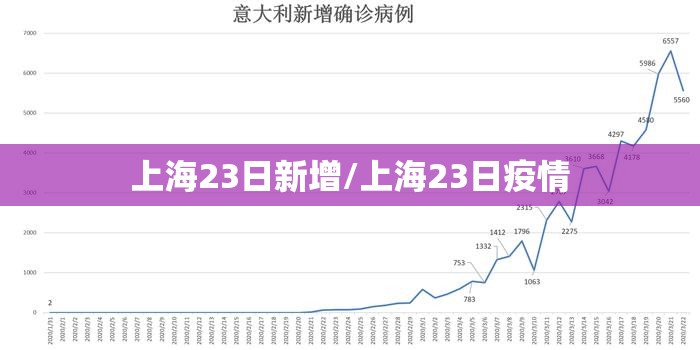上海23日新增/上海23日疫情