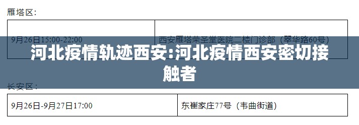 河北疫情轨迹西安:河北疫情西安密切接触者