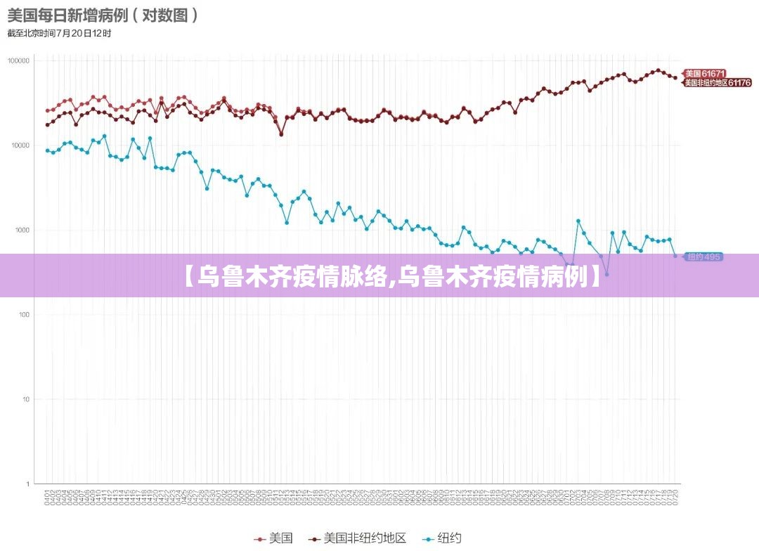 【乌鲁木齐疫情脉络,乌鲁木齐疫情病例】