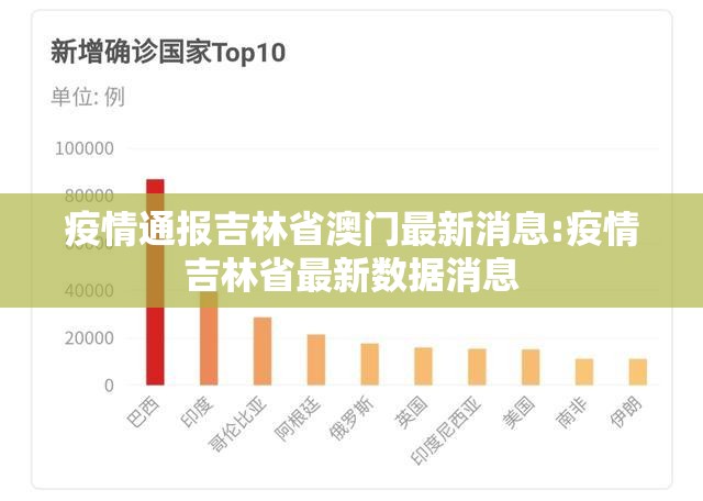 疫情通报吉林省澳门最新消息:疫情吉林省最新数据消息