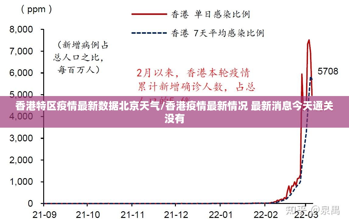 香港特区疫情最新数据北京天气/香港疫情最新情况 最新消息今天通关没有
