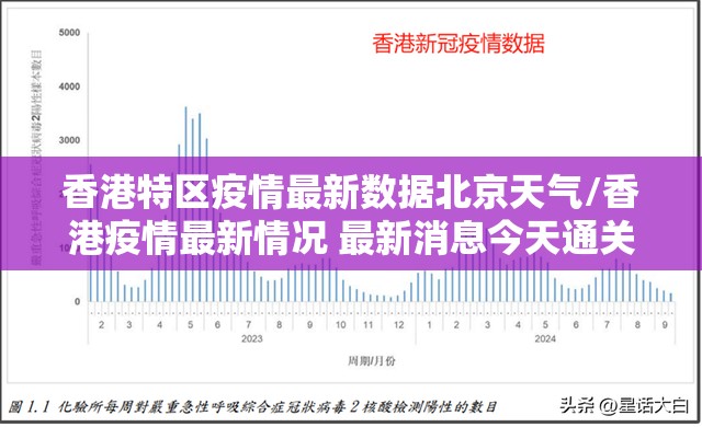 香港特区疫情最新数据北京天气/香港疫情最新情况 最新消息今天通关没有