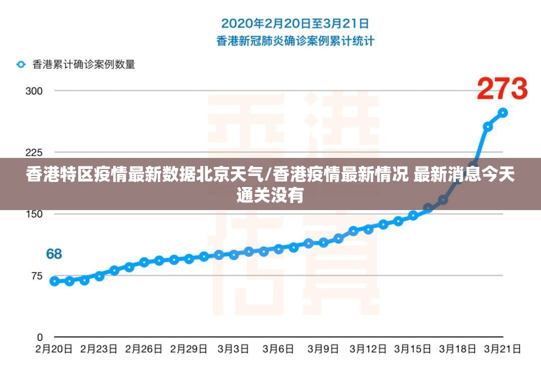 香港特区疫情最新数据北京天气/香港疫情最新情况 最新消息今天通关没有