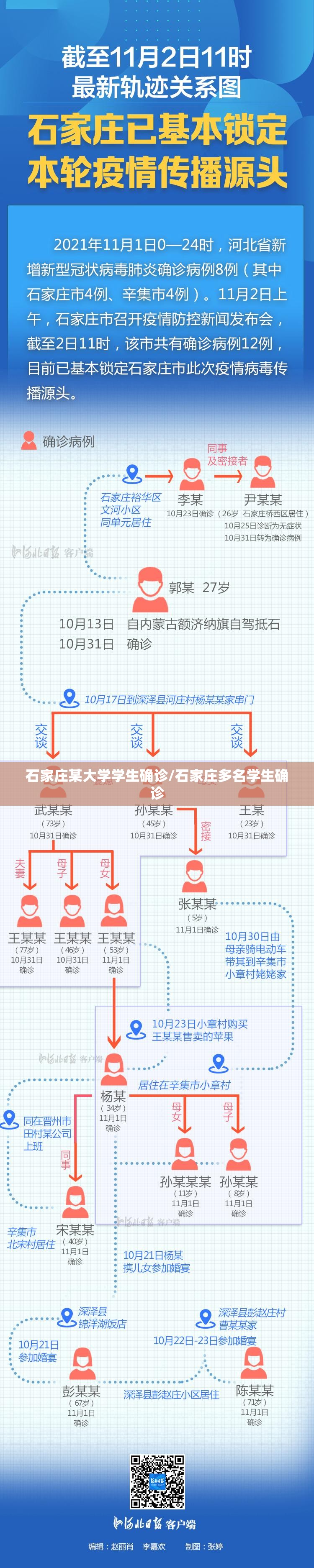 石家庄某大学学生确诊/石家庄多名学生确诊