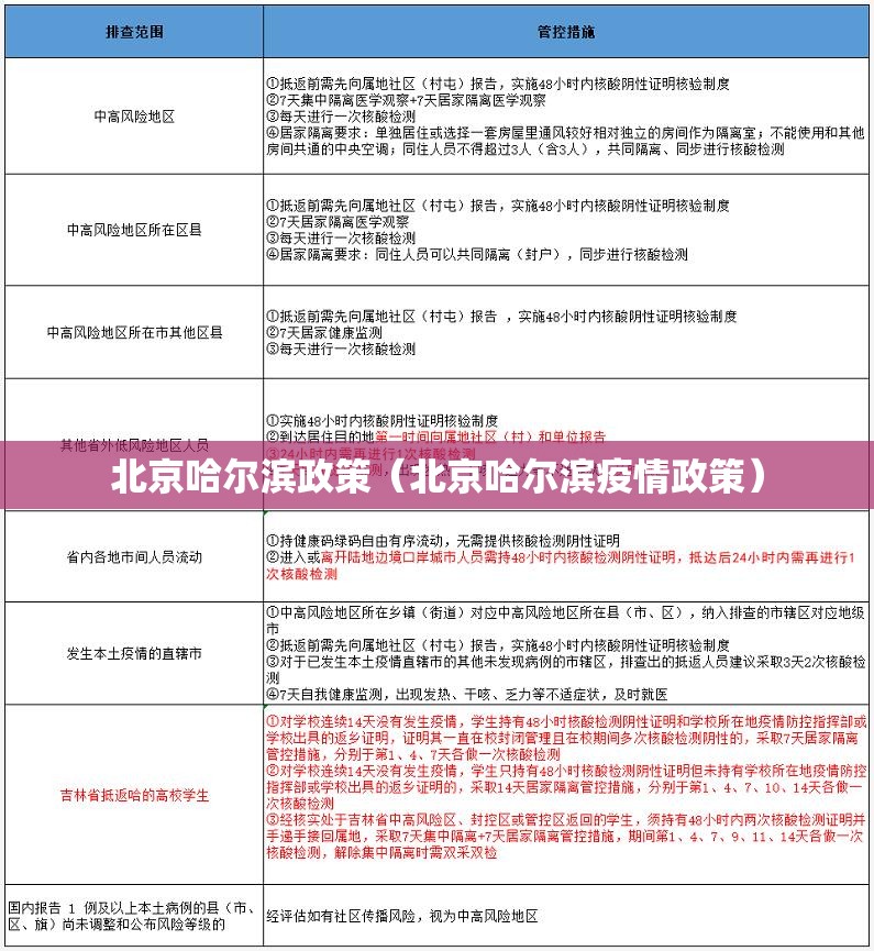 北京哈尔滨政策（北京哈尔滨疫情政策）