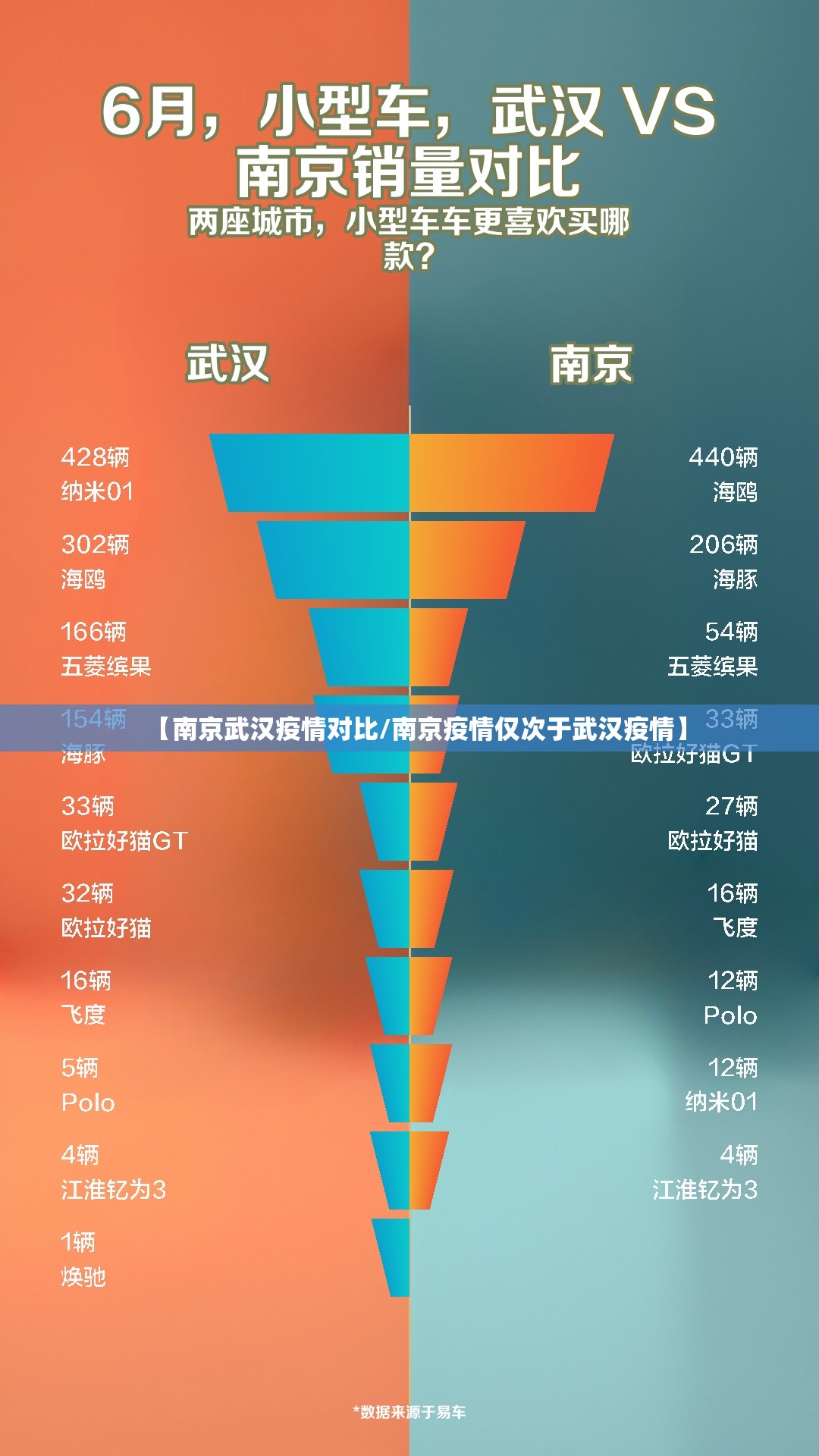 【南京武汉疫情对比/南京疫情仅次于武汉疫情】