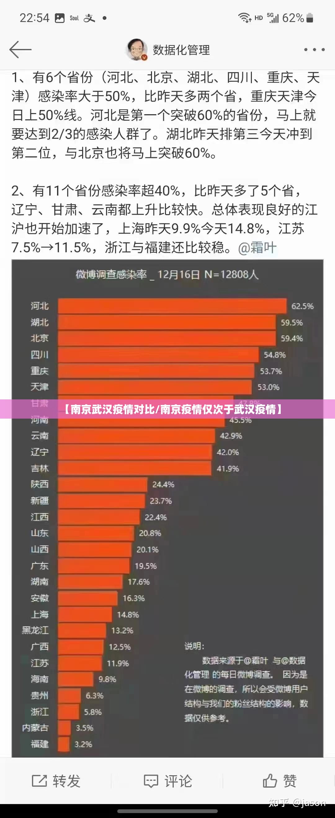 【南京武汉疫情对比/南京疫情仅次于武汉疫情】