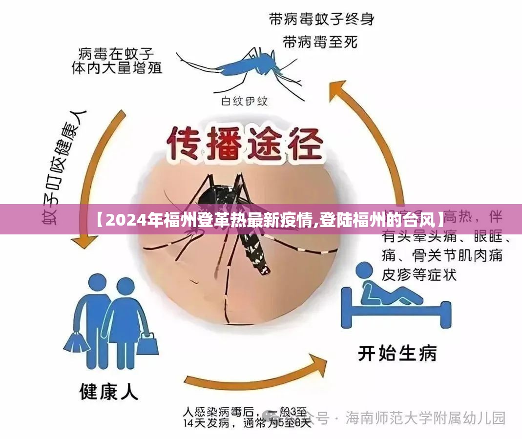 【2024年福州登革热最新疫情,登陆福州的台风】